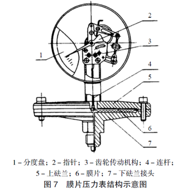 膜片壓力表結構圖 膜片壓力表結構圖