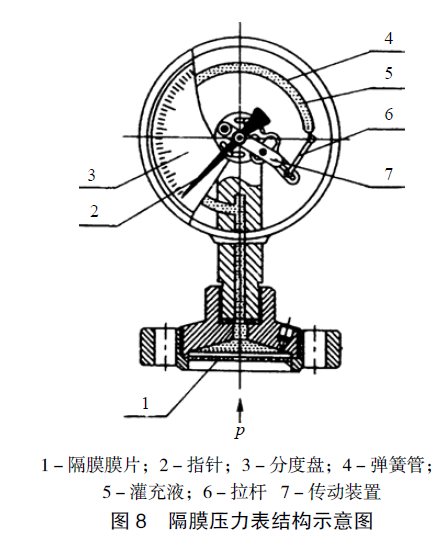 隔膜壓力表結構圖 隔膜壓力表結構圖