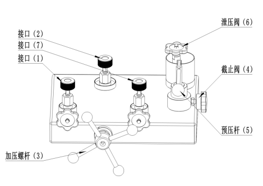 壓力表校驗器,液體壓力源 壓力表校驗器,液體壓力源